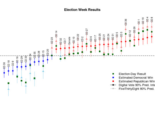 Measuring Public Opinion via Digital Footprints