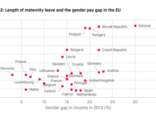 Productivity takes Leave? Examining the Causes and Impact of Maternity Leave Policies on Academic Careers